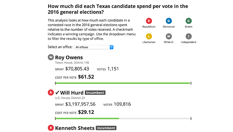 campaign finance project link